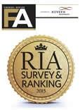 RIA Survey Rankings July 2015